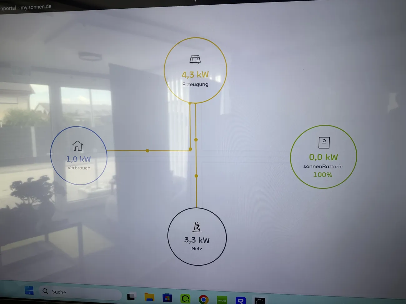 Live-Monitoring im Showroom: aktuelle Erzeugung, Verbrauch und Batteriestand im sonnen-Portal